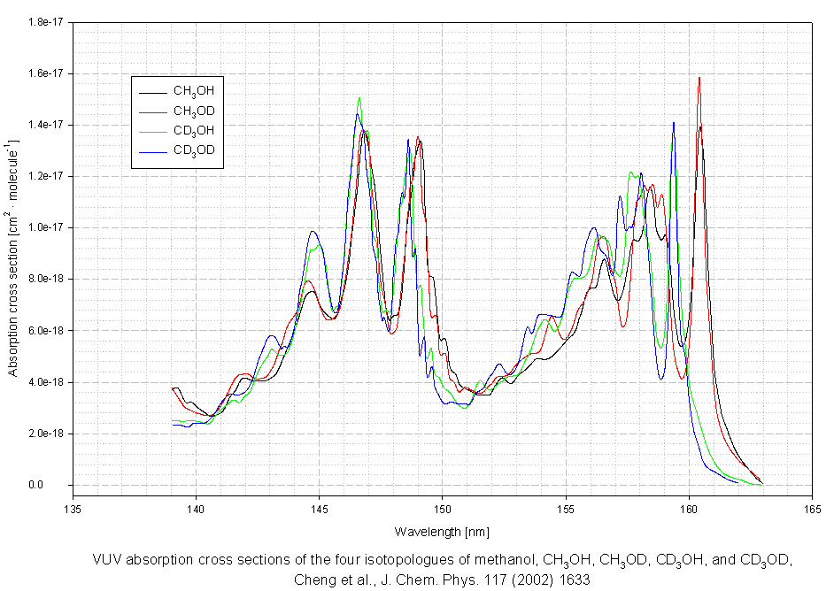 The MPI-Mainz UV/VIS Spectral Atlas of Gaseous Molecules of Atmospheric ...