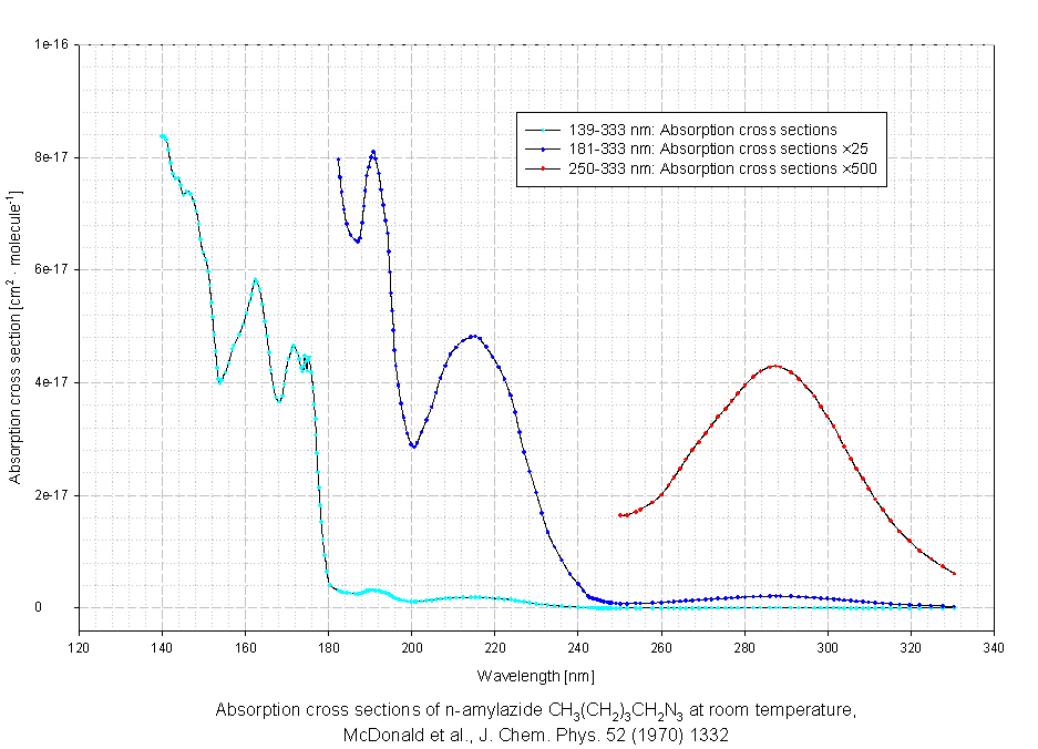 The MPI-Mainz UV/VIS Spectral Atlas of Gaseous Molecules of Atmospheric ...