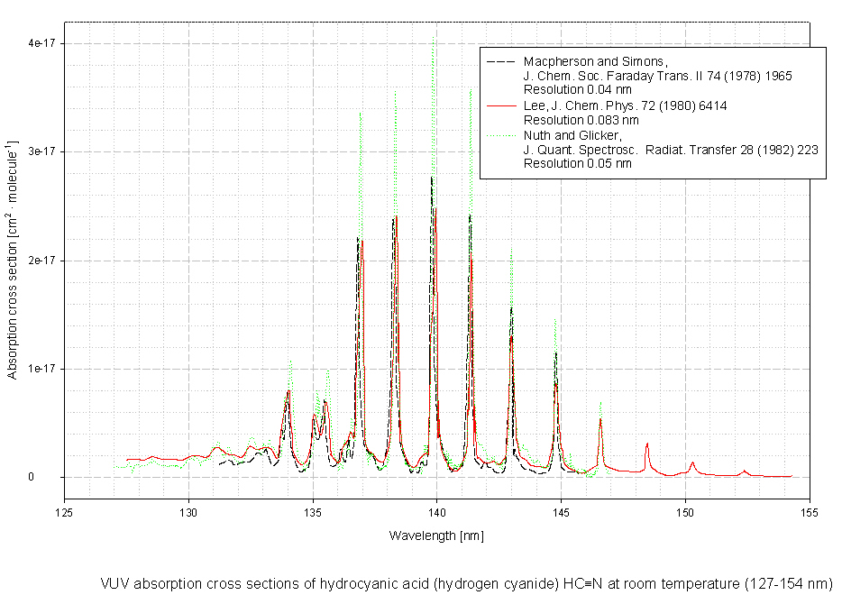 The MPI-Mainz UV/VIS Spectral Atlas of Gaseous Molecules of Atmospheric ...
