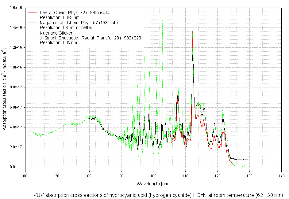The MPI-Mainz UV/VIS Spectral Atlas of Gaseous Molecules of Atmospheric ...