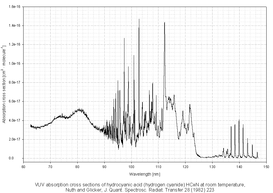 The MPI-Mainz UV/VIS Spectral Atlas of Gaseous Molecules of Atmospheric ...