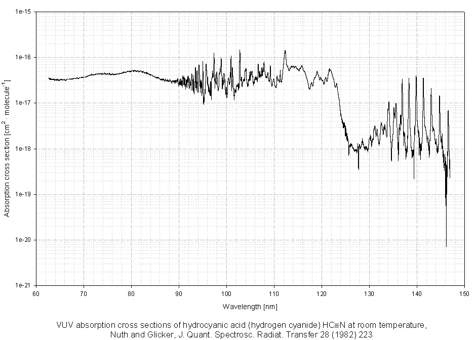 The MPI-Mainz UV/VIS Spectral Atlas of Gaseous Molecules of Atmospheric ...