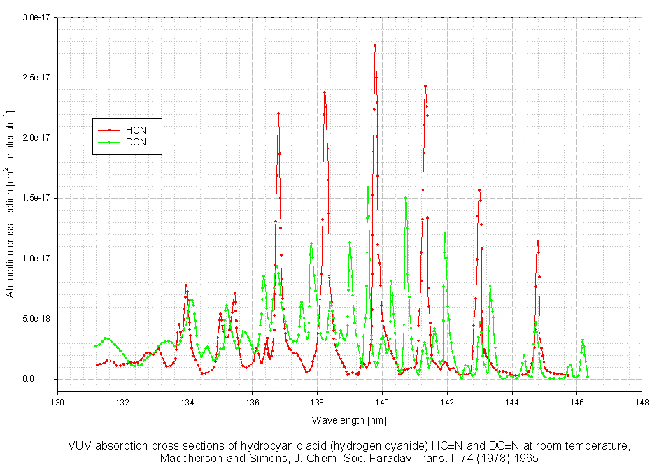 The MPI-Mainz UV/VIS Spectral Atlas of Gaseous Molecules of Atmospheric ...